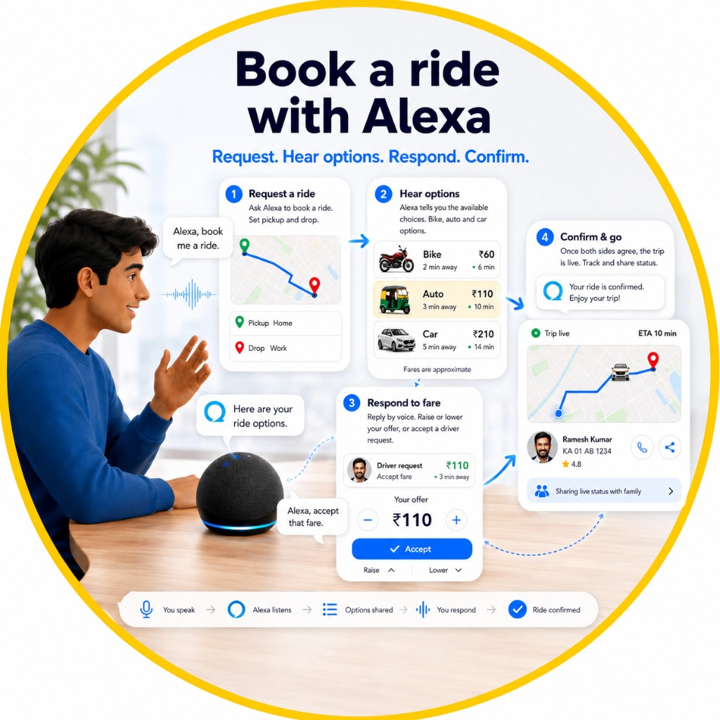 Book a ride with Alexa: request a ride, hear bike auto and car options, respond to fare, then confirm — with live trip sharing for family.